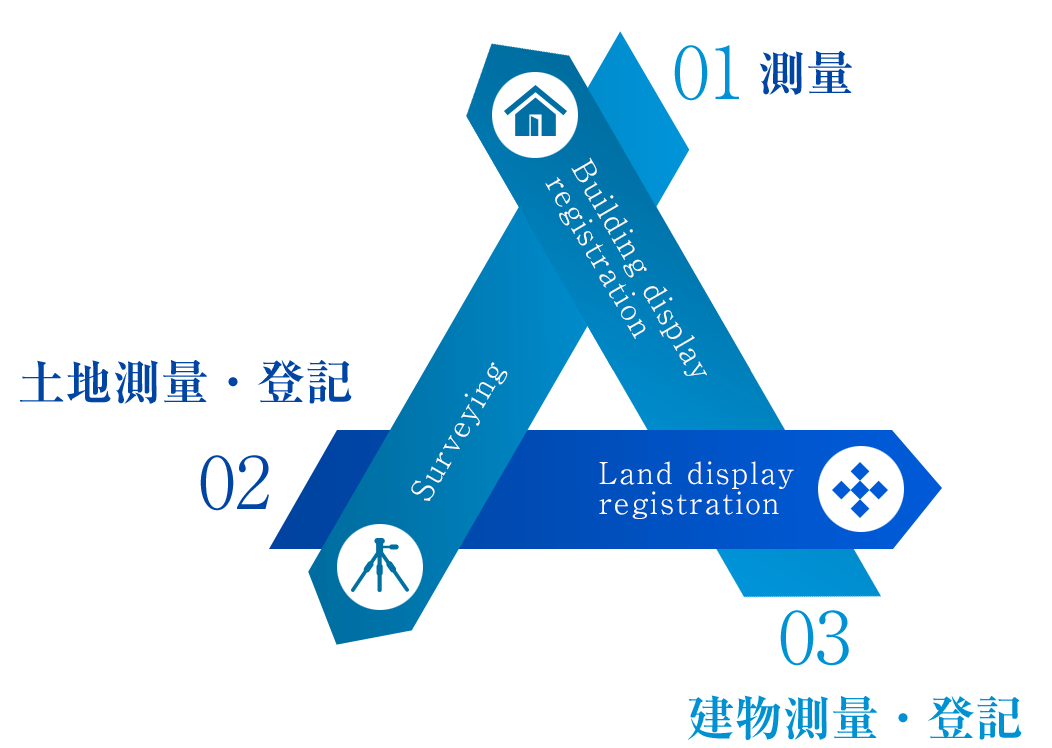 株式会社中央測量